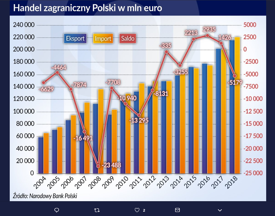 Co blokuje rozwój polskich firm? Niebawem poznamy najnowszy raport PTG