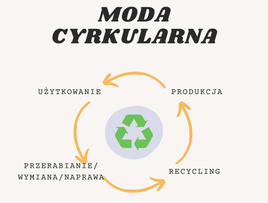 Czym jest moda cyrkularna?