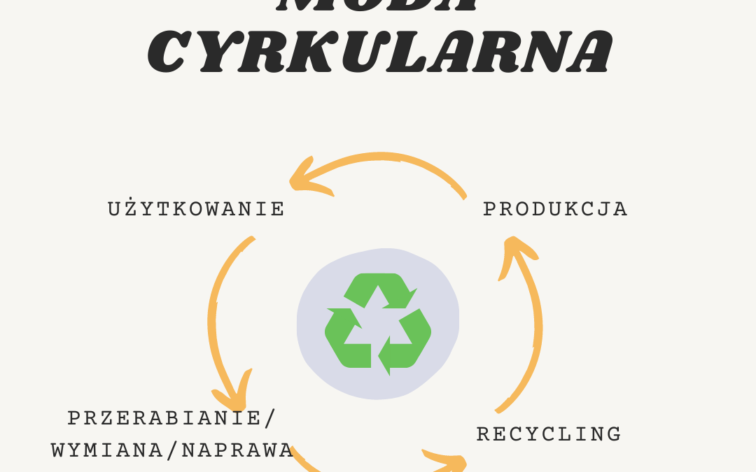 Czym jest moda cyrkularna?